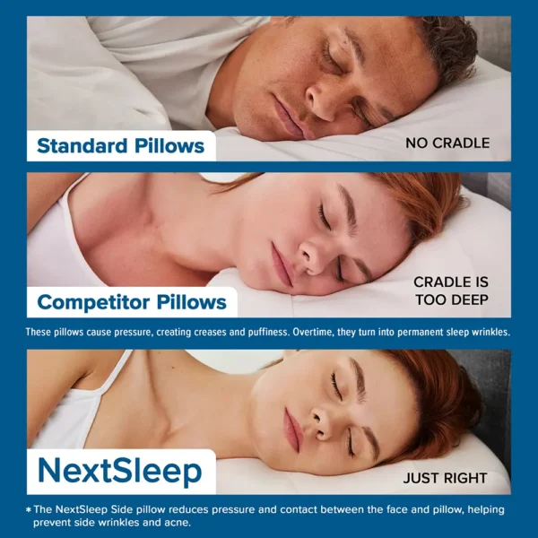 Standard and Competitor Pillows Don't Compare